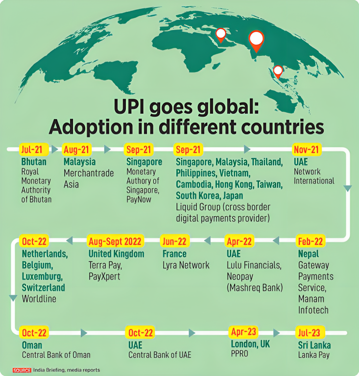 India's UPI: Bridging Borders, Empowering Transactions. 1 image002 (1)